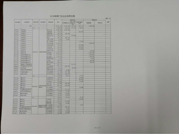 信阳市商务局2018年部门预算公开