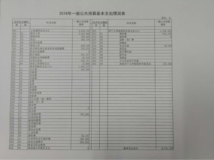 信阳市商务局2018年部门预算公开