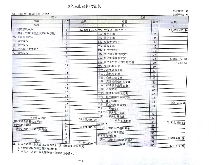 信阳市商务局2016年度决算公开