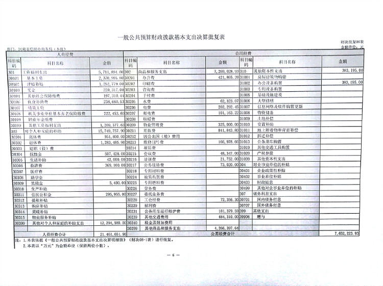 信阳市商务局2016年度决算公开