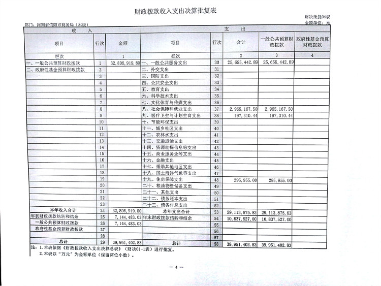 信阳市商务局2016年度决算公开