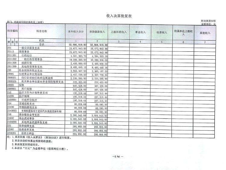 信阳市商务局2016年度决算公开