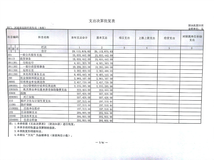 信阳市商务局2016年度决算公开