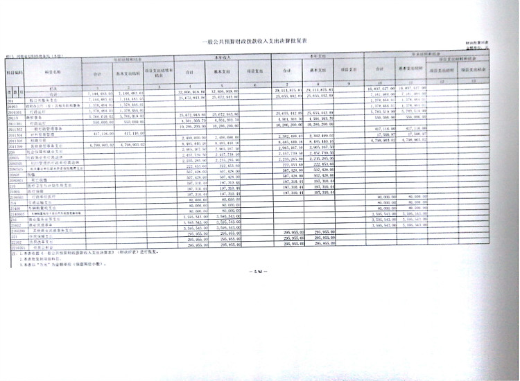 信阳市商务局2016年度决算公开