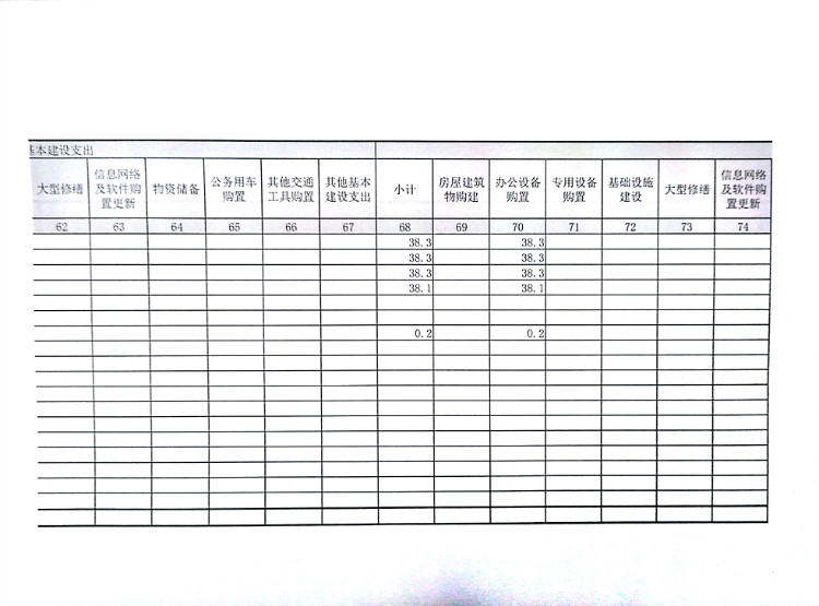 信阳市商务局2016年度决算公开