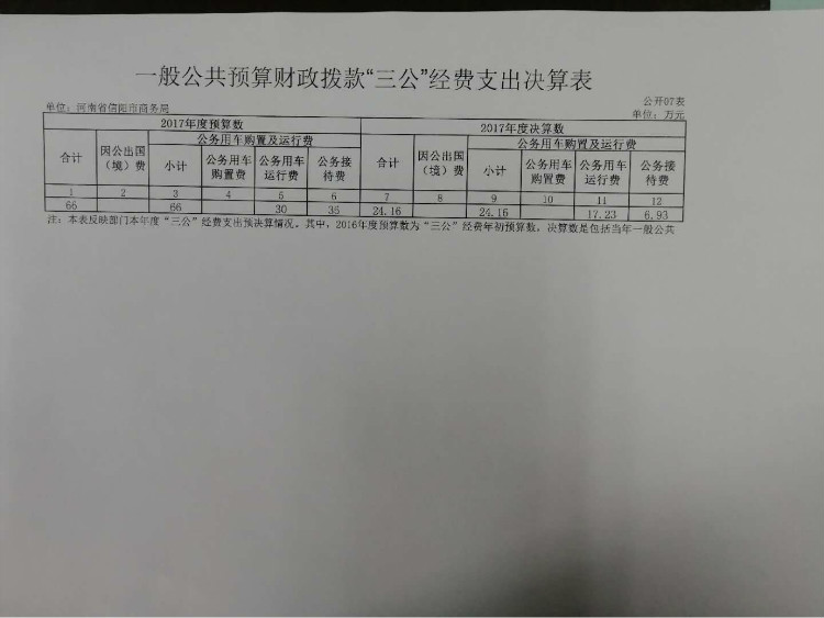 信阳市商务局2017年度决算公开