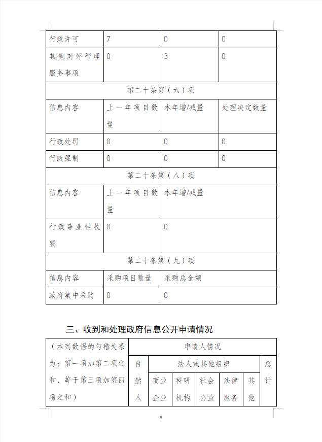 信阳市商务局2019年政府信息公开工作 年 度 报 告