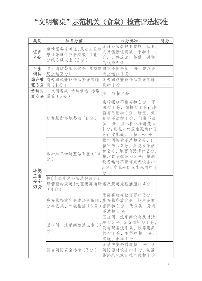 信商字〔2019〕41 号关于开展“文明餐桌”检查评选工作的通知